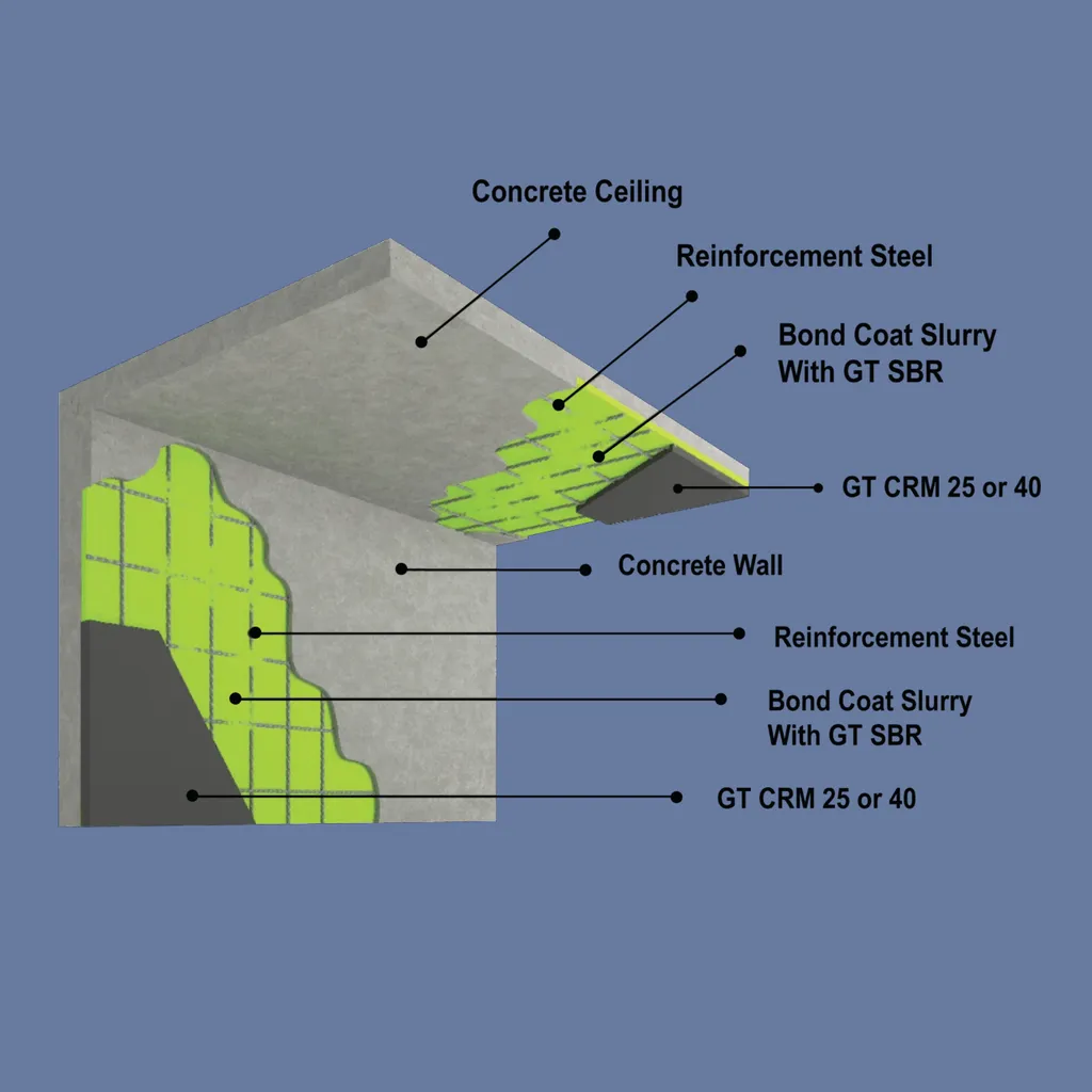 gotech-GT-CRM-40-concrete-repair-gosmooth-a.webp