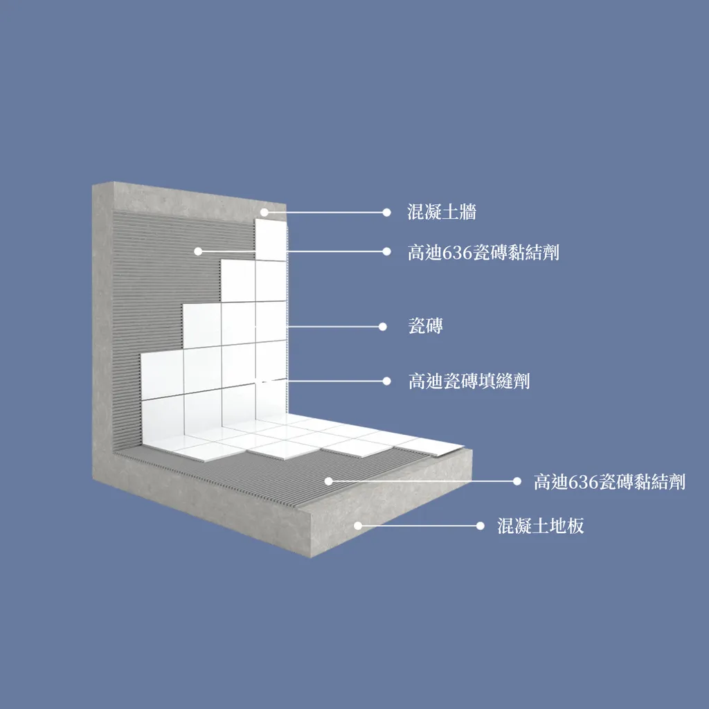 gotech-GT-Tile-Fix-636-grey-gosmooth-a.webp