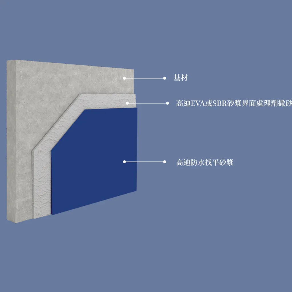 gotech-gt-wp-render-gosmooth-a.webp