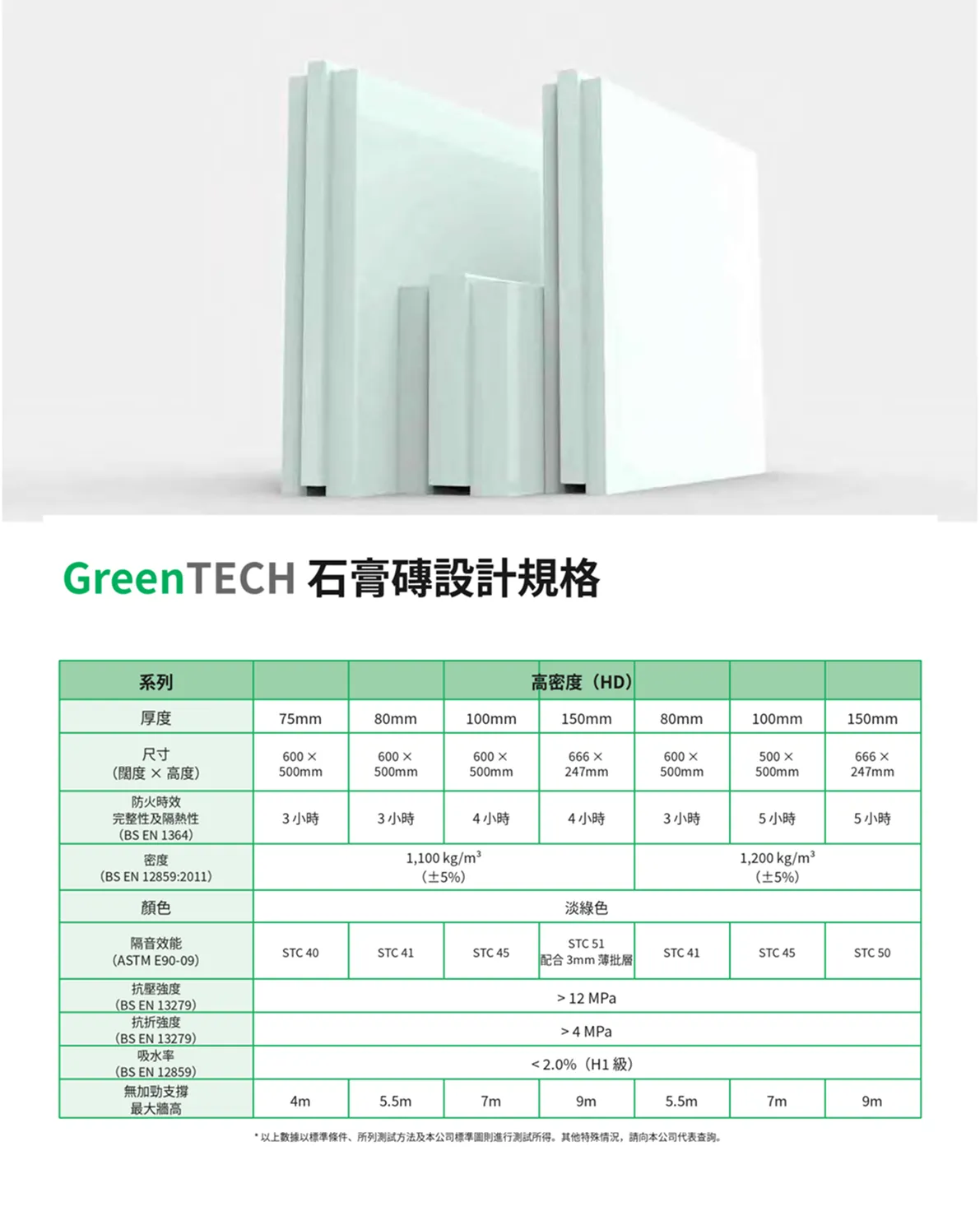 greentech-water-repellent-gypsum-block-gosmooth-d.webp