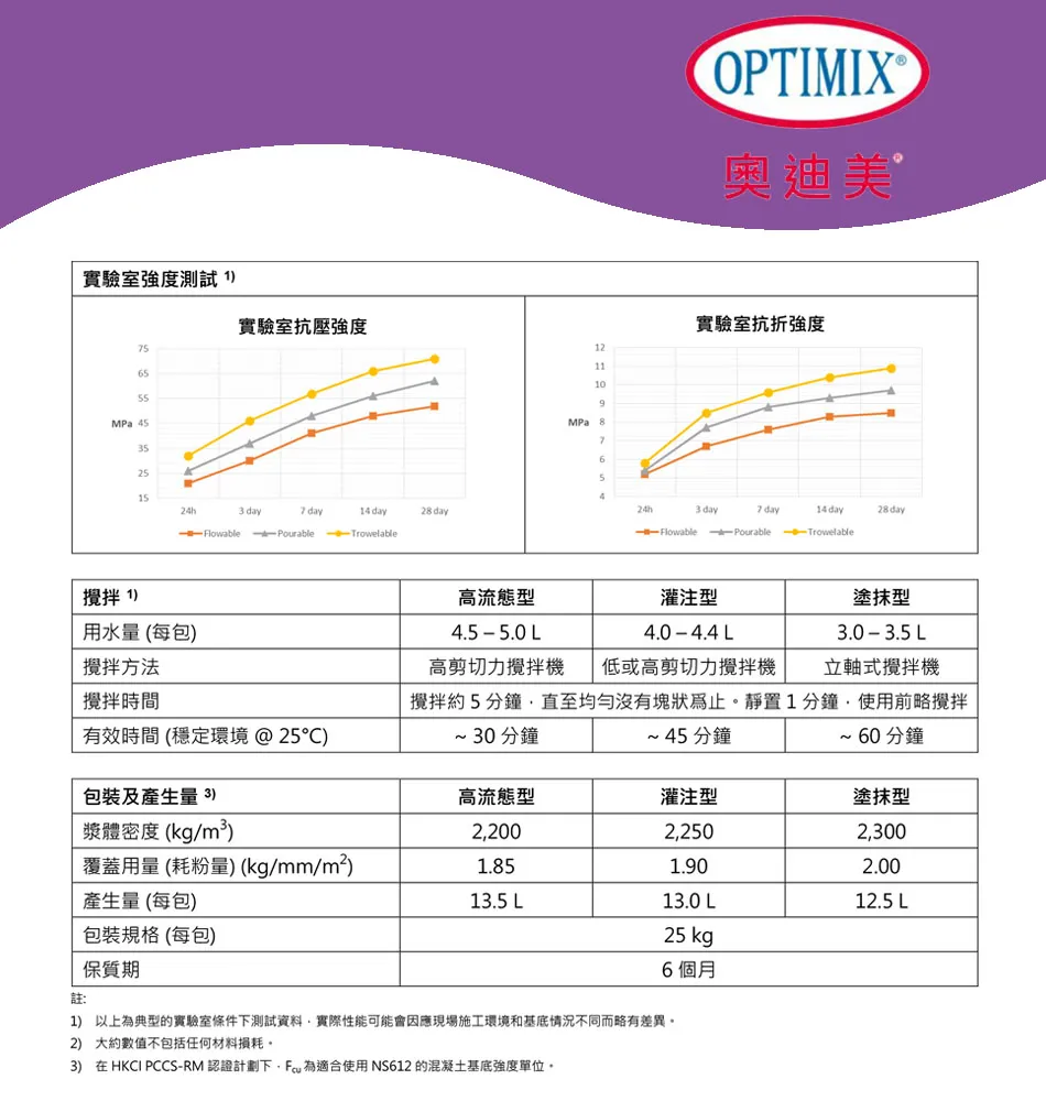 optimix-NS612-gosmooth-b.webp