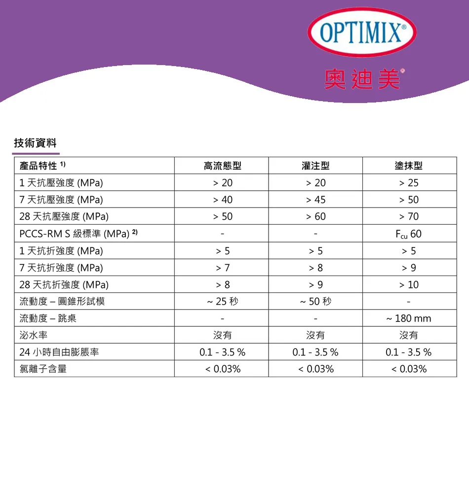 optimix-NS612-gosmooth-c.webp