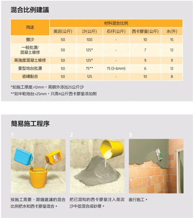 sika-SikaLatex-gosmooth-c.webp